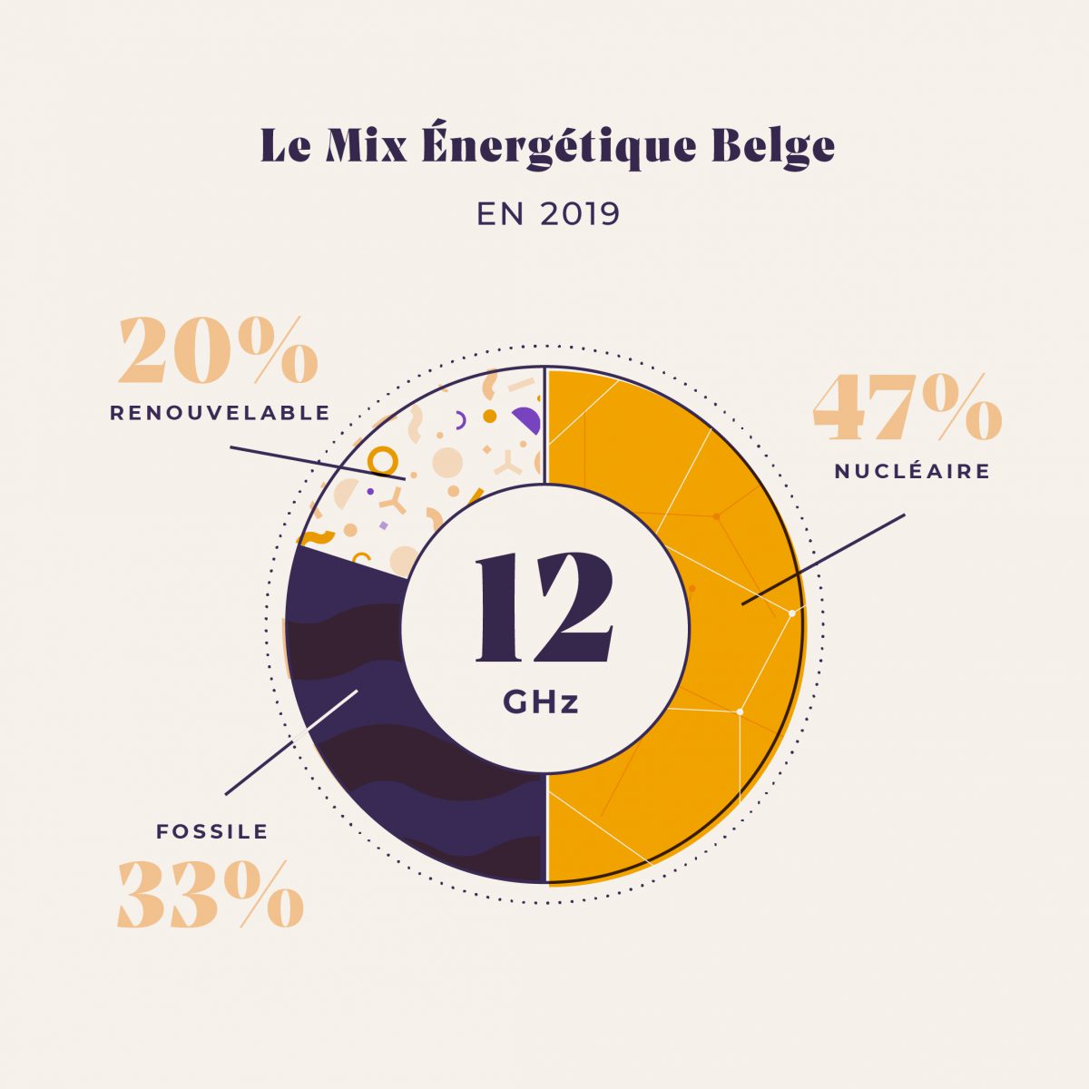 Mais, le mix énergétique, qu'est-ce que c'est au juste ?